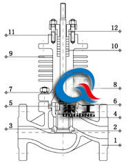 高溫電動調(diào)節(jié)閥 (套筒式)