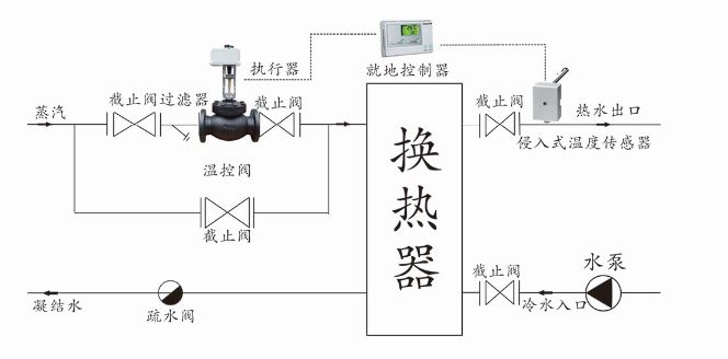 比例積分電動(dòng)調(diào)節(jié)閥(溫控閥)安裝示意圖-上海渠工閥門 比例積分電動(dòng)調(diào)節(jié)閥(溫控閥)安裝示意圖-上海渠工閥門