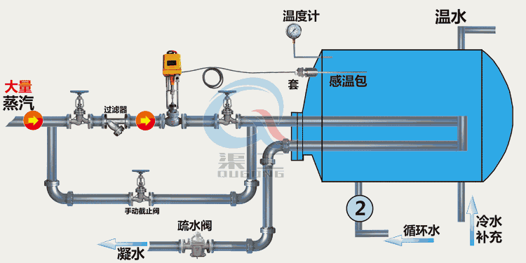 ZZWPE電動(dòng)溫控調(diào)節(jié)閥工作原理圖 ZZWPE電動(dòng)溫控調(diào)節(jié)閥工作原理圖