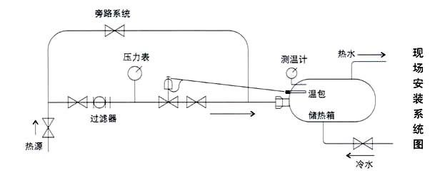 ZZWPE電動(dòng)溫控調(diào)節(jié)閥現(xiàn)場(chǎng)安裝系統(tǒng)圖 ZZWPE電動(dòng)溫控調(diào)節(jié)閥現(xiàn)場(chǎng)安裝系統(tǒng)圖