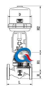 ZDHP電動單座調(diào)節(jié)閥 ZRHP電動單座調(diào)節(jié)閥