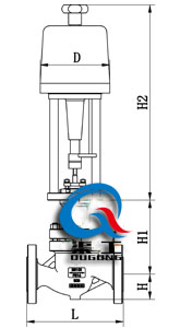ZRHP電動單座調(diào)節(jié)閥 ZDHP電動單座調(diào)節(jié)閥
